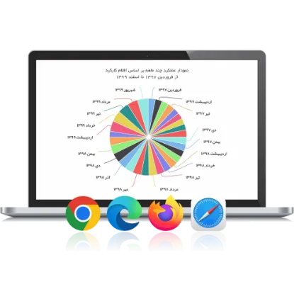 تصویر  نرم افزار حضور و غیاب PW KARA WEB (تحت وب)