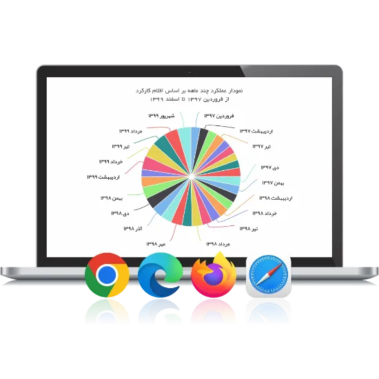 تصویر  نرم افزار حضور و غیاب PW KARA WEB (تحت وب)