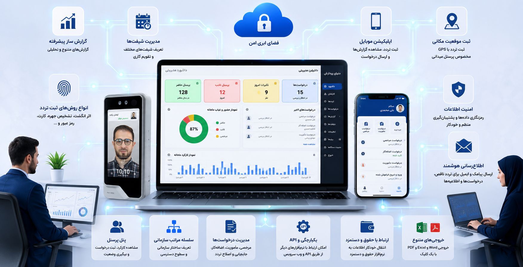 قابلیتهای یک سامانه حضور و غیاب
