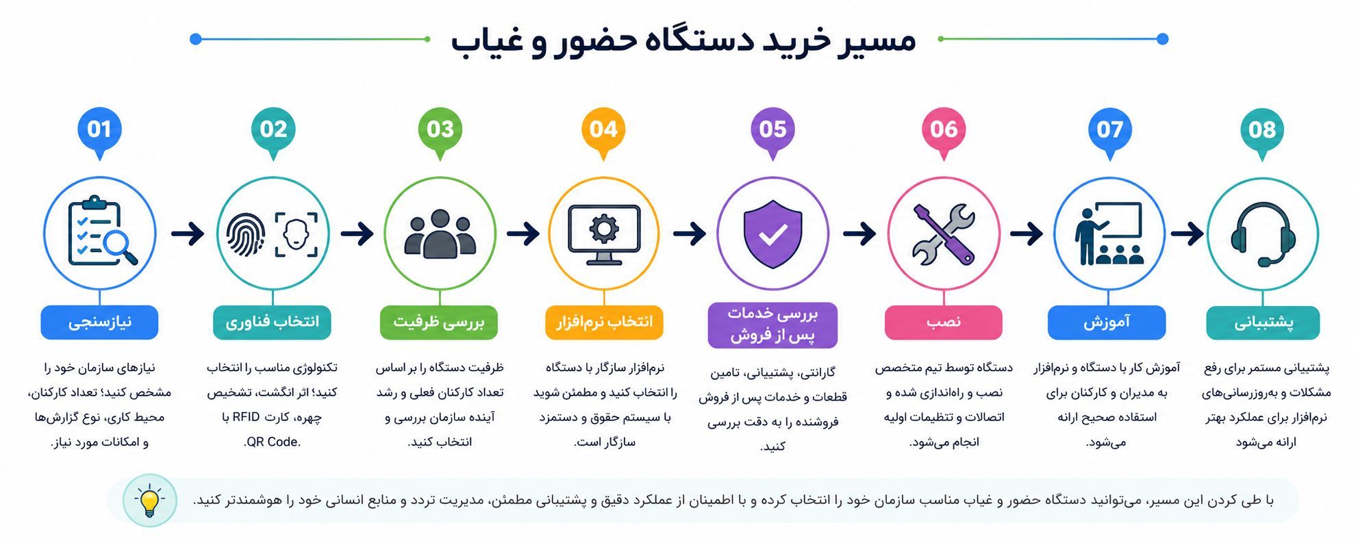 نحوه خرید سیستم حضور و غیاب