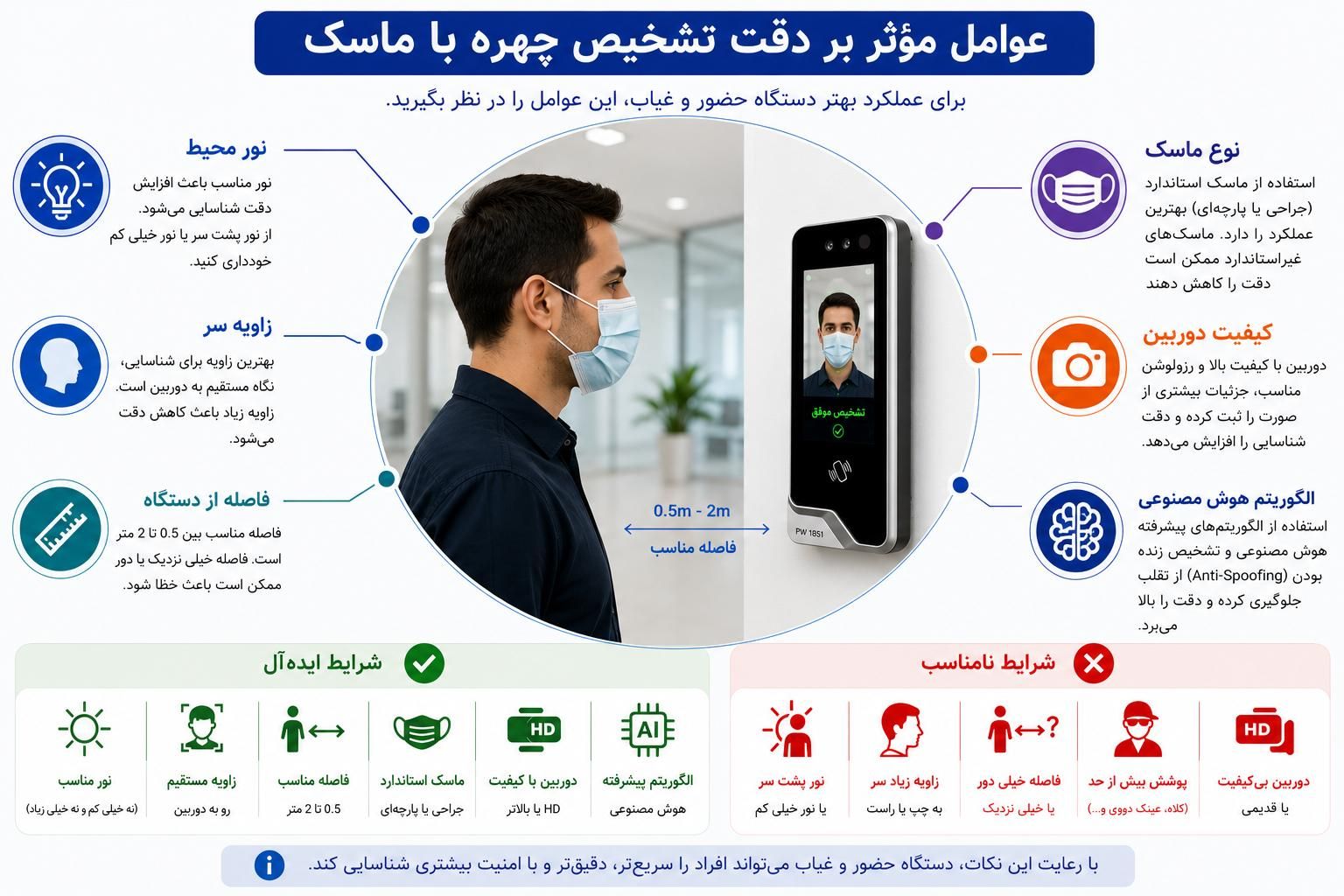محدودیت های تشخیص با ماسک در دستگاه های حضور و غیاب