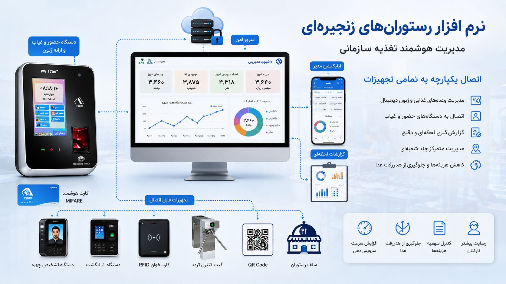 دستگاهها و تجهیزات قابل اتصال به نرم افزار