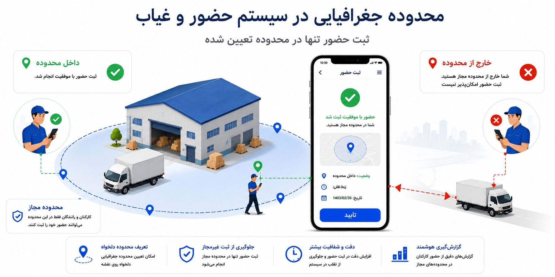 ثبت حضور تنها در محلهای مجاز