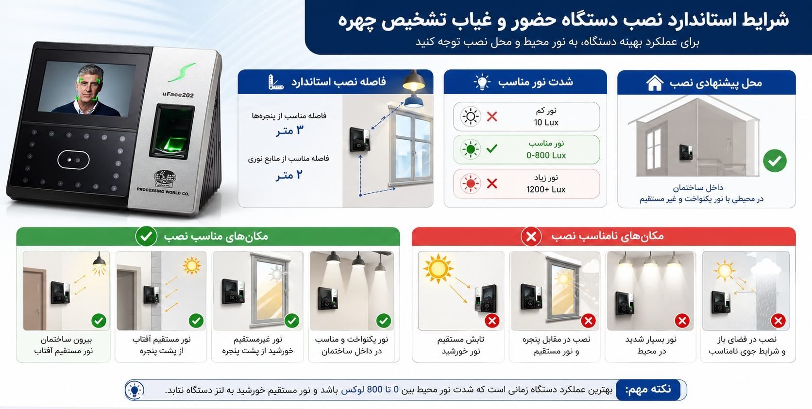 نکات مهم برای استفاده از دستگاه حضور غیاب تشخیص چهره