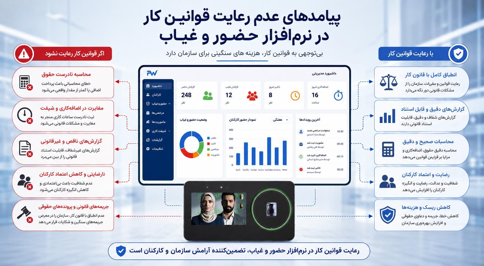 چالشها و مشکلات عدم رعایت قوانین کار در نرمافزار حضور و غیاب